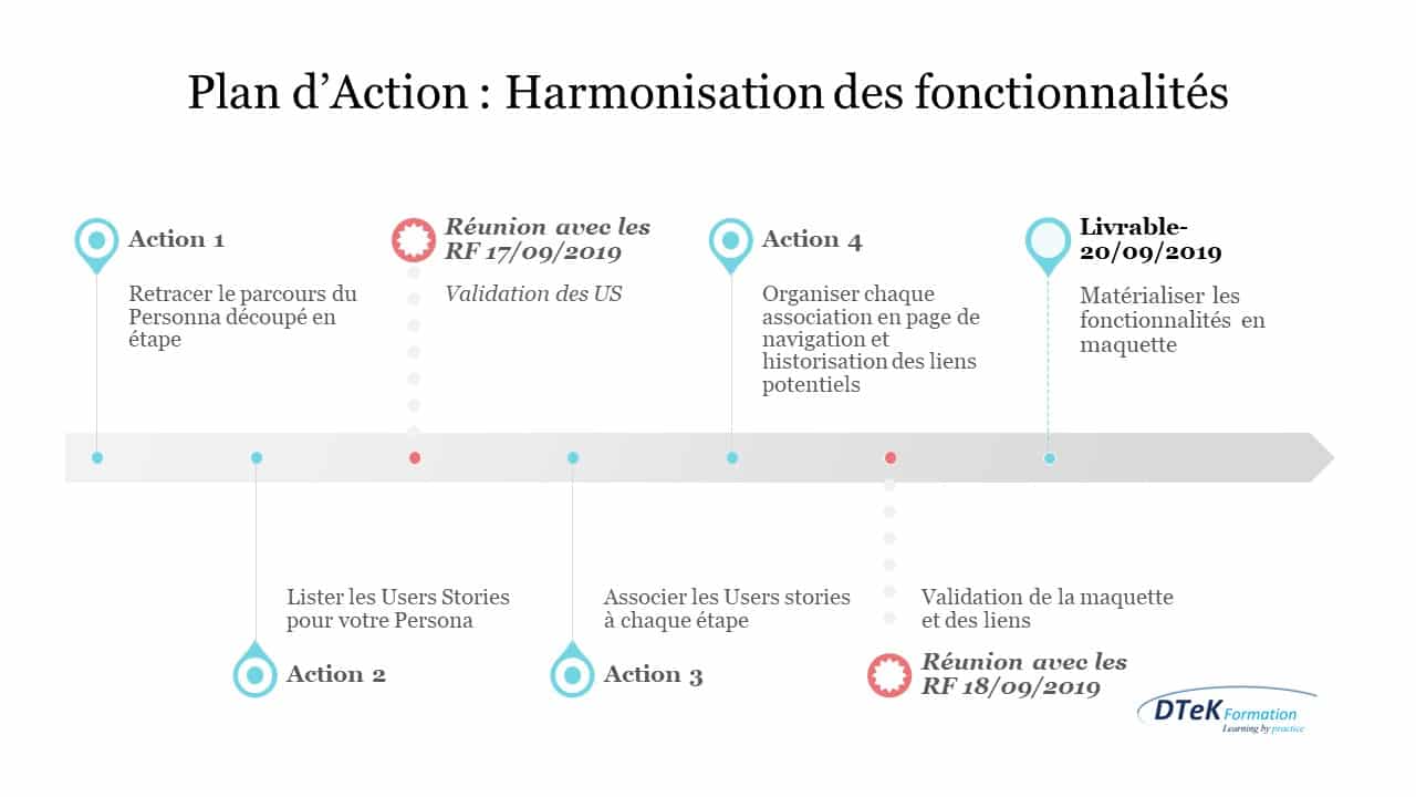 dtek formation plan action harmonisation
